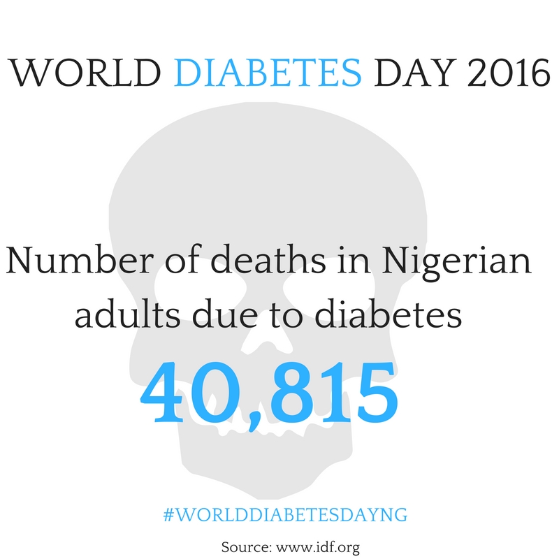 diabetes-deaths