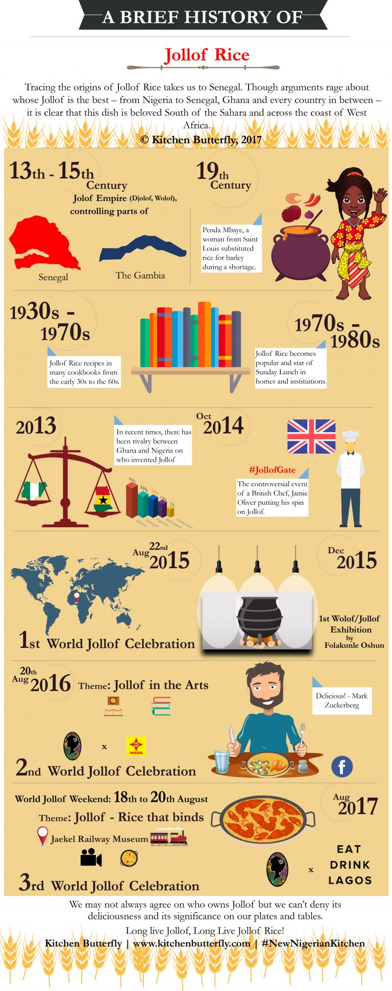 An Infographic: A Brief History of Jollof Rice